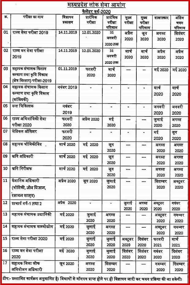 Madhya Pradesh Public Service Commission. MPPSC Calendar 2020 is published on the official website.