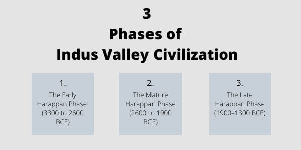 Indus Valley Civilization