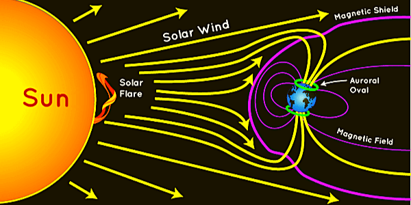space storm