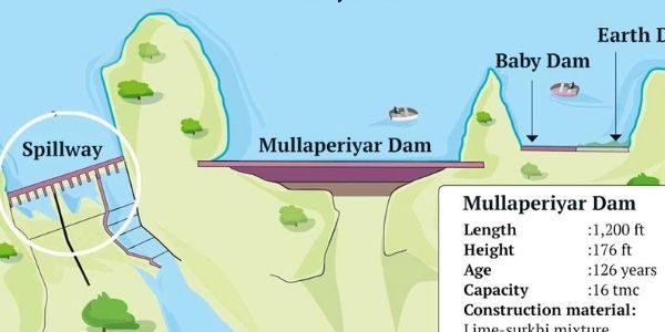FAQs on the Mullaperiyar Dam from our article.